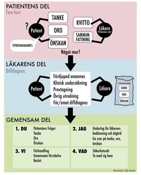 straffinsats i vira|Termer i Vira (Handledning i vira) .